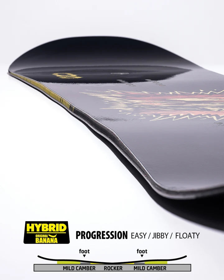 GNU Facts 2027 Snowboard