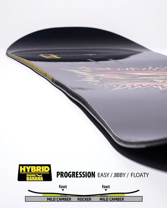 GNU Facts 2027 Snowboard